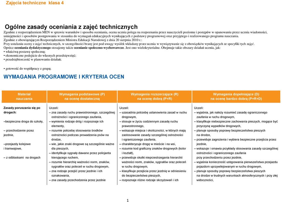 Zgodnie z obowiązującym Rozporządzeniem Ministra Edukacji Narodowej z dnia 20 sierpnia 2010 r.