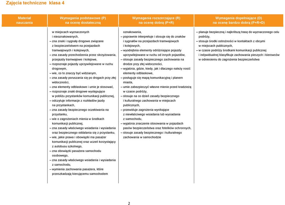 stosować, rozpoznaje znaki drogowe występujące w pobliżu przystanków komunikacji publicznej, odczytuje informacje z rozkładów jazdy na przystankach, zna zasady bezpiecznego oczekiwania na przystanku,