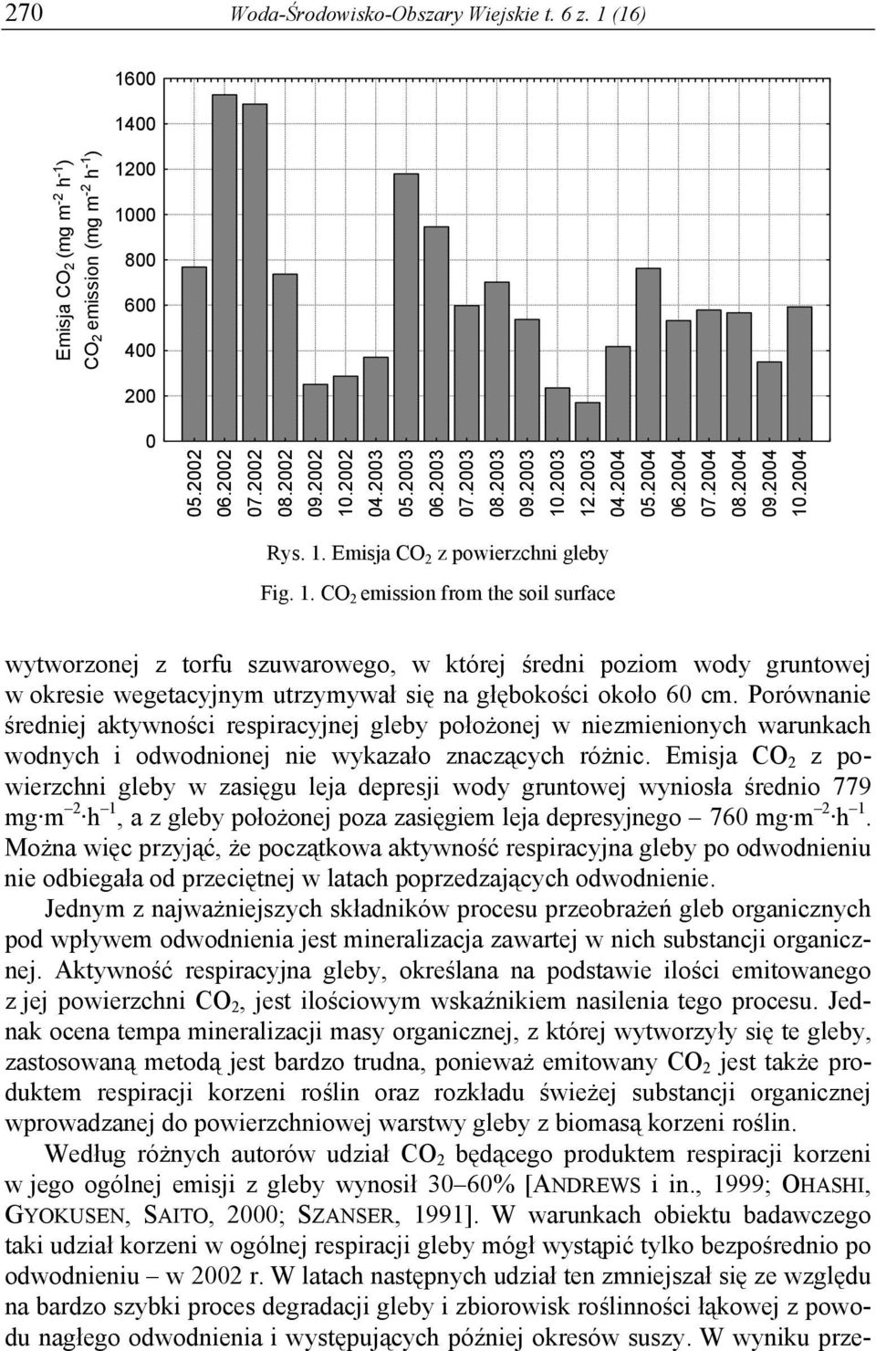 Porównanie średniej aktywności respiracyjnej gleby położonej w niezmienionych warunkach wodnych i odwodnionej nie wykazało znaczących różnic.