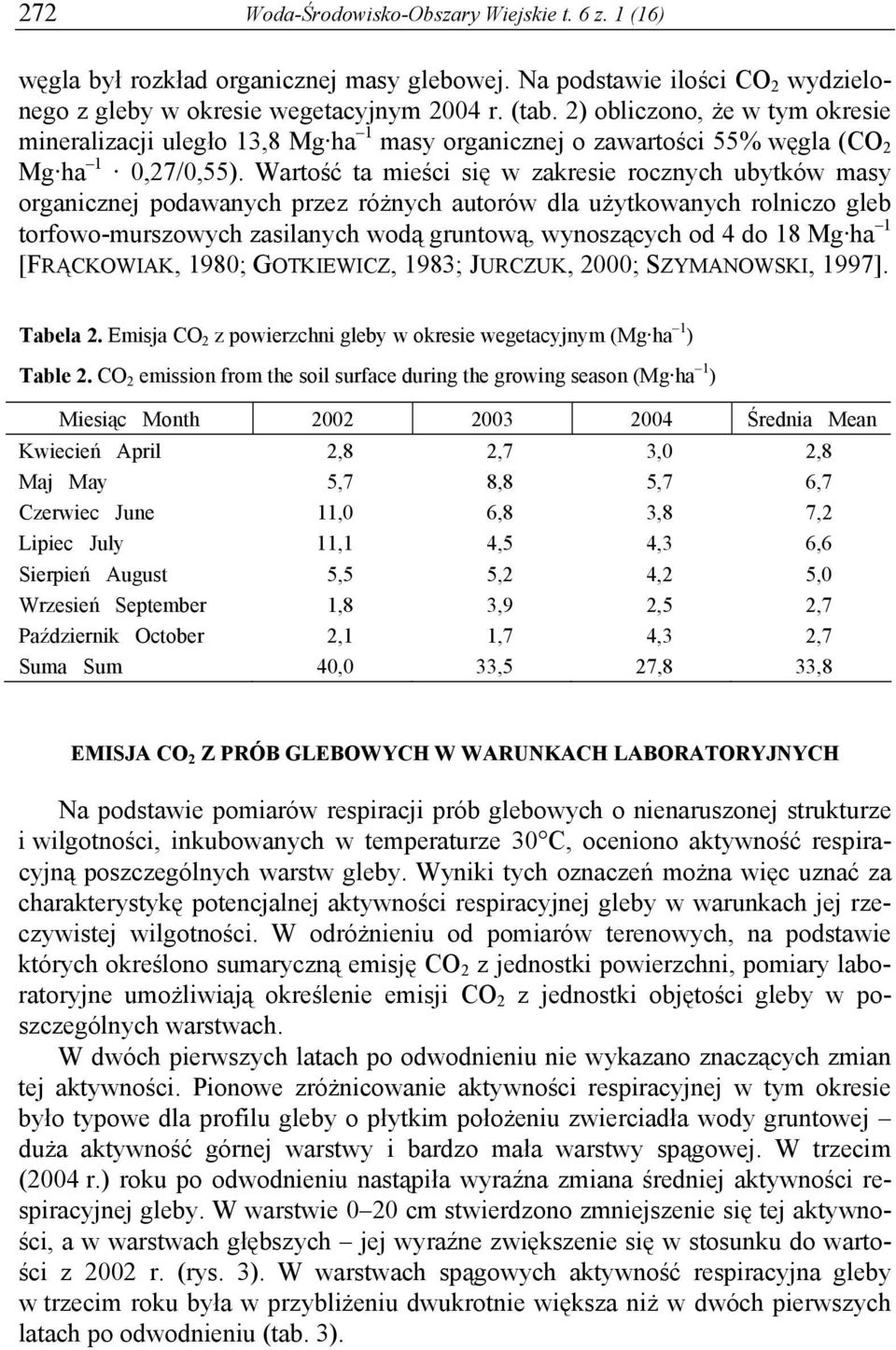 Wartość ta mieści się w zakresie rocznych ubytków masy organicznej podawanych przez różnych autorów dla użytkowanych rolniczo gleb torfowo-murszowych zasilanych wodą gruntową, wynoszących od 4 do 18