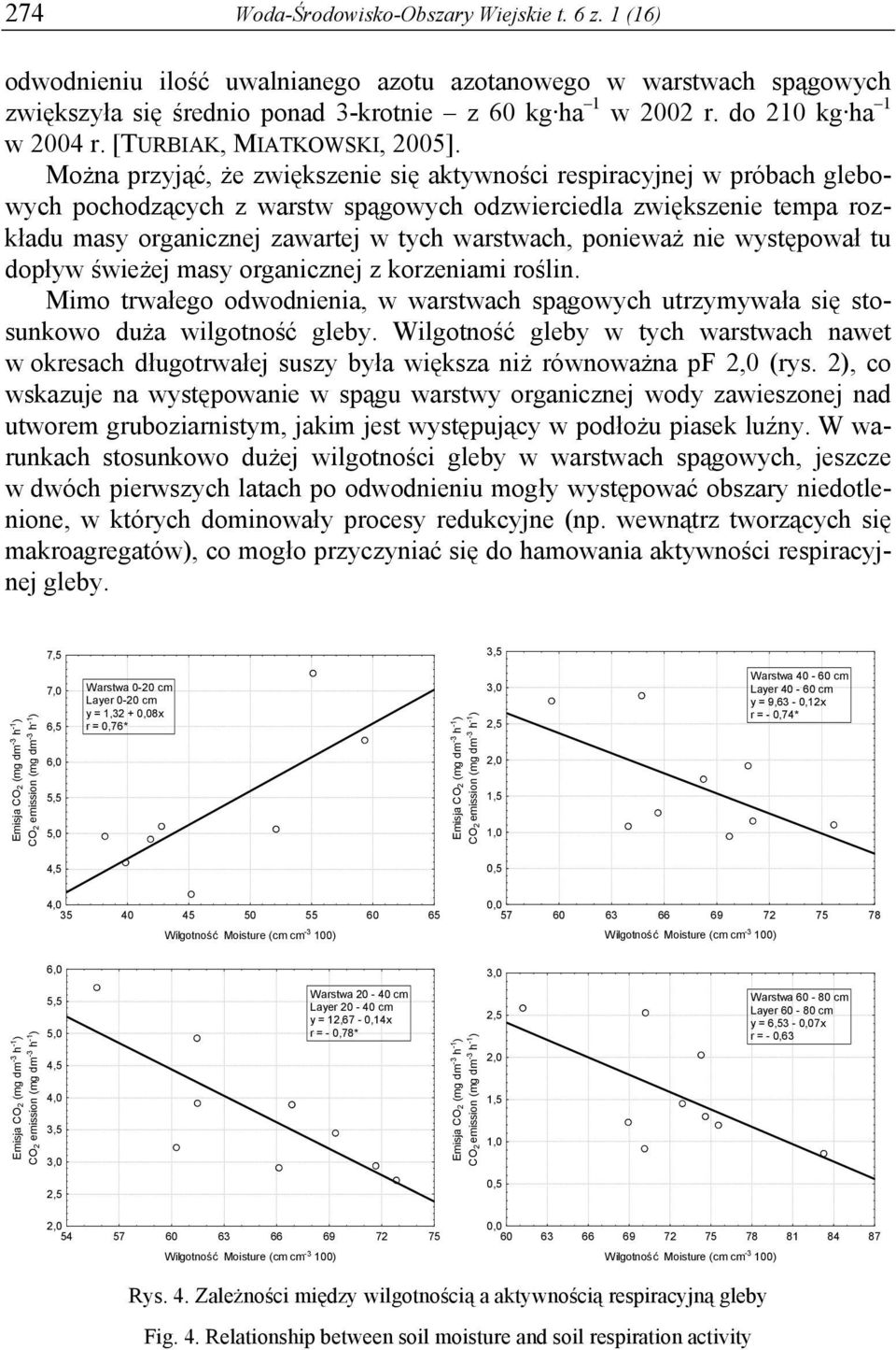 Można przyjąć, że zwiększenie się aktywności respiracyjnej w próbach glebowych pochodzących z warstw spągowych odzwierciedla zwiększenie tempa rozkładu masy organicznej zawartej w tych warstwach,