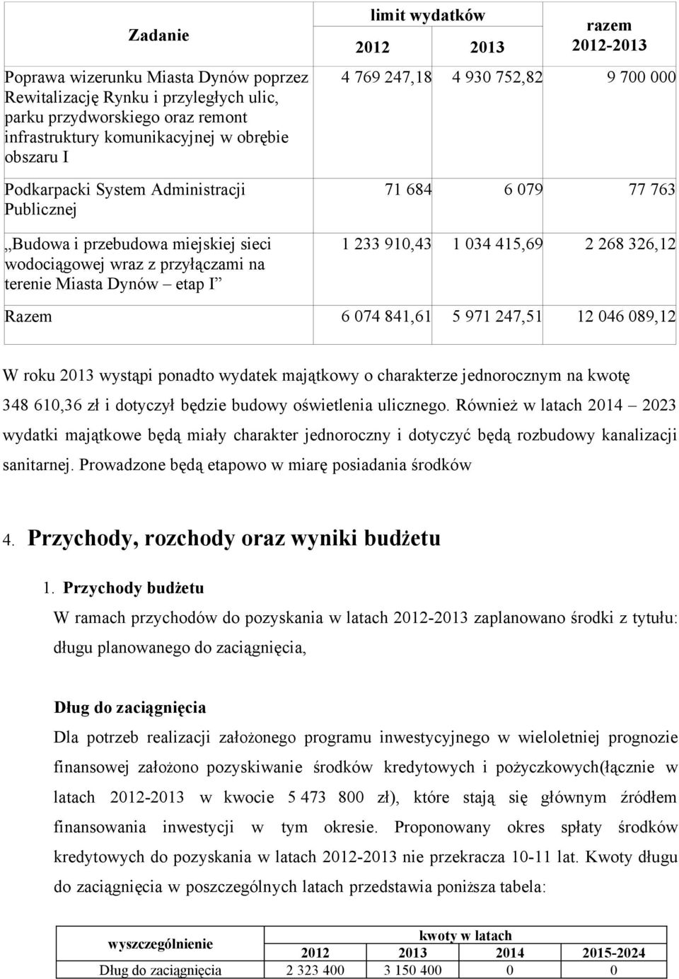 000 71 684 6 079 77 763 1 233 910,43 1 034 415,69 2 268 326,12 Razem 6 074 841,61 5 971 247,51 12 046 089,12 W roku 2013 wystąpi ponadto wydatek majątkowy o charakterze jednorocznym na kwotę 348