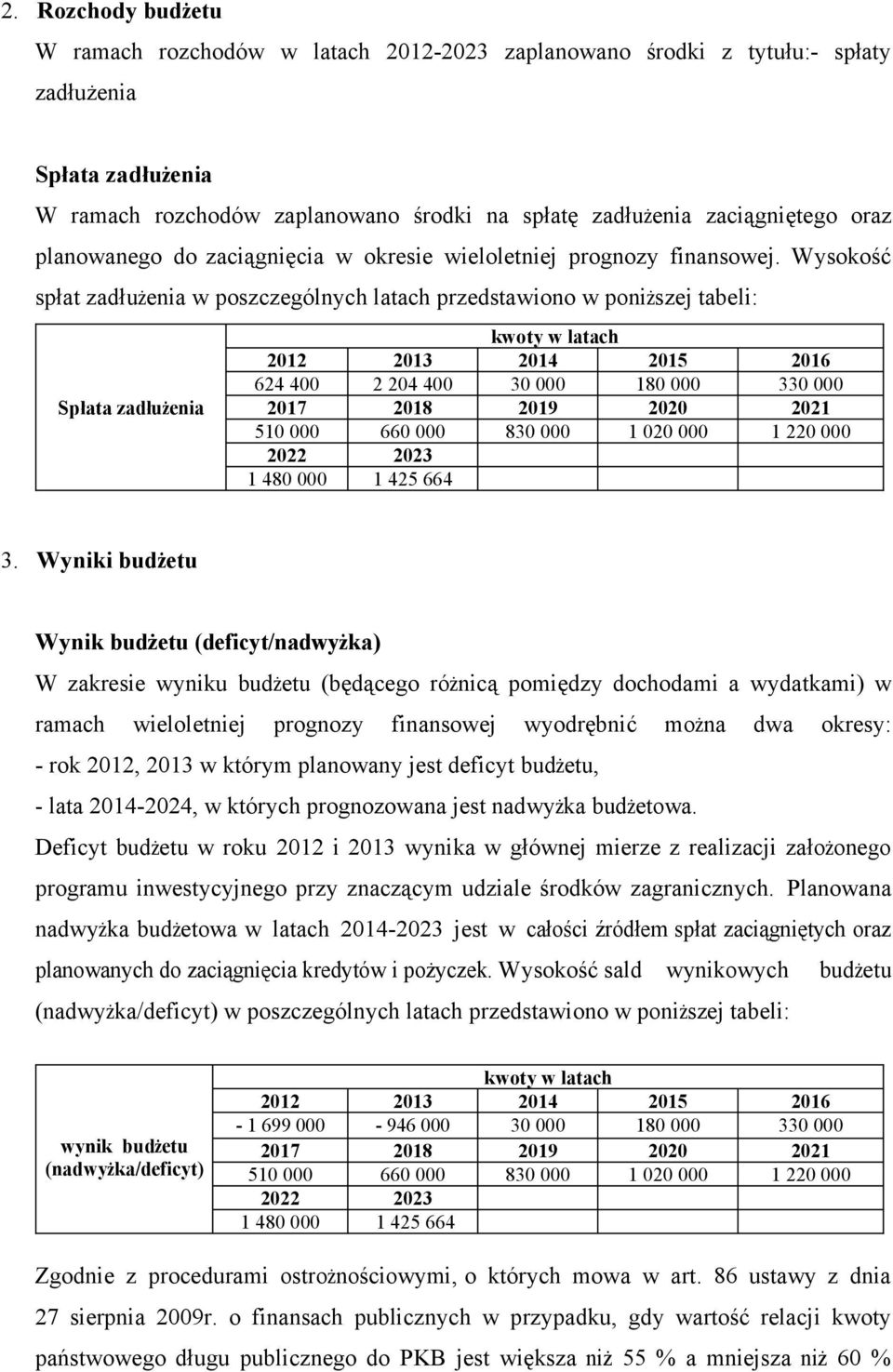 Wysokość spłat zadłużenia w poszczególnych latach przedstawiono w poniższej tabeli: Spłata zadłużenia kwoty w latach 2012 2013 2014 2015 2016 624 400 2 204 400 30 000 180 000 330 000 2017 2018 2019