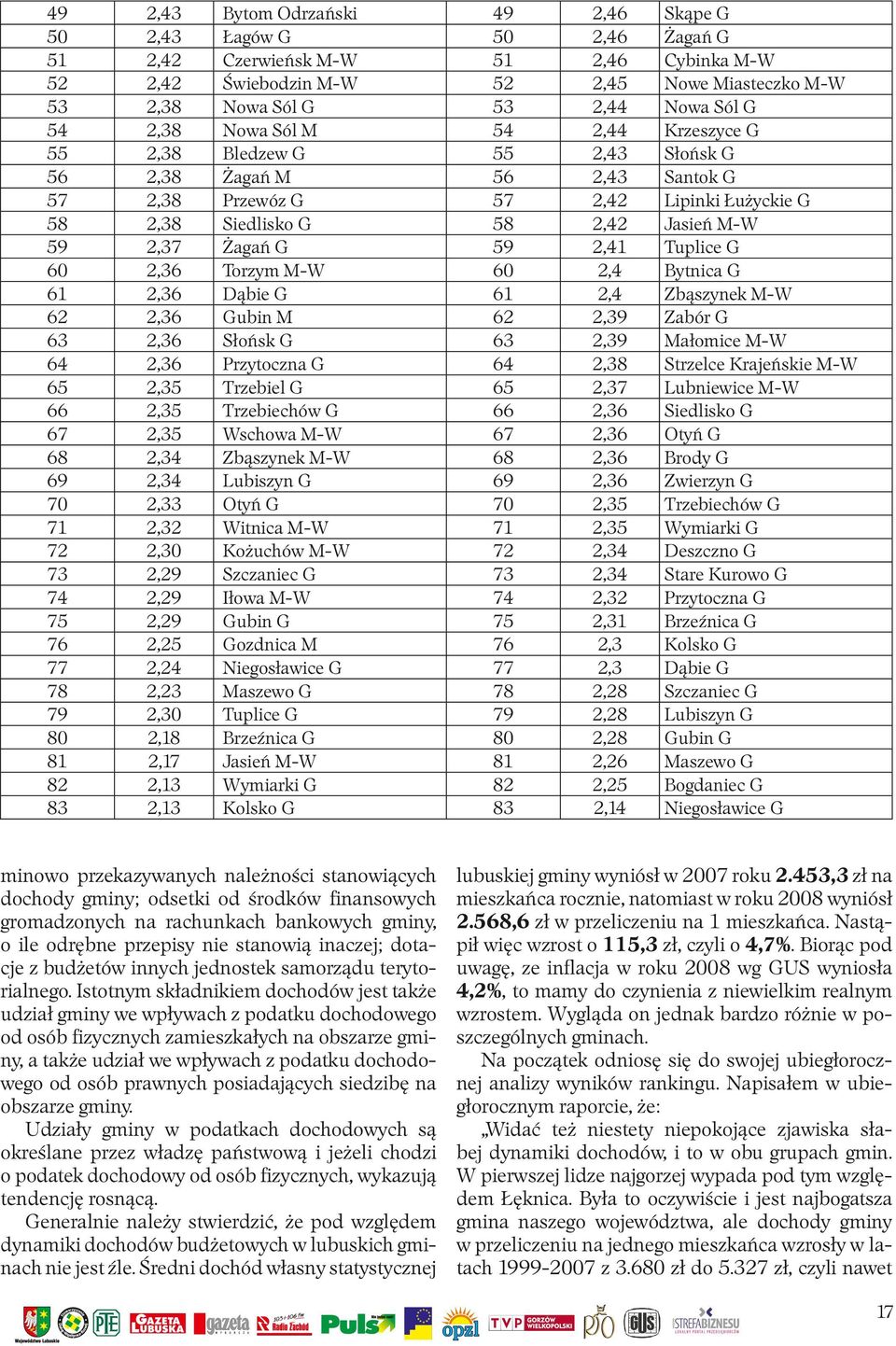 M-W Dąbie G Gubin M Słońsk G Przytoczna G Trzebiel G Trzebiechów G Wschowa M-W Zbąszynek M-W Lubiszyn G Otyń G Witnica M-W Kożuchów M-W Szczaniec G Iłowa M-W Gubin G Gozdnica M Niegosławice G Maszewo