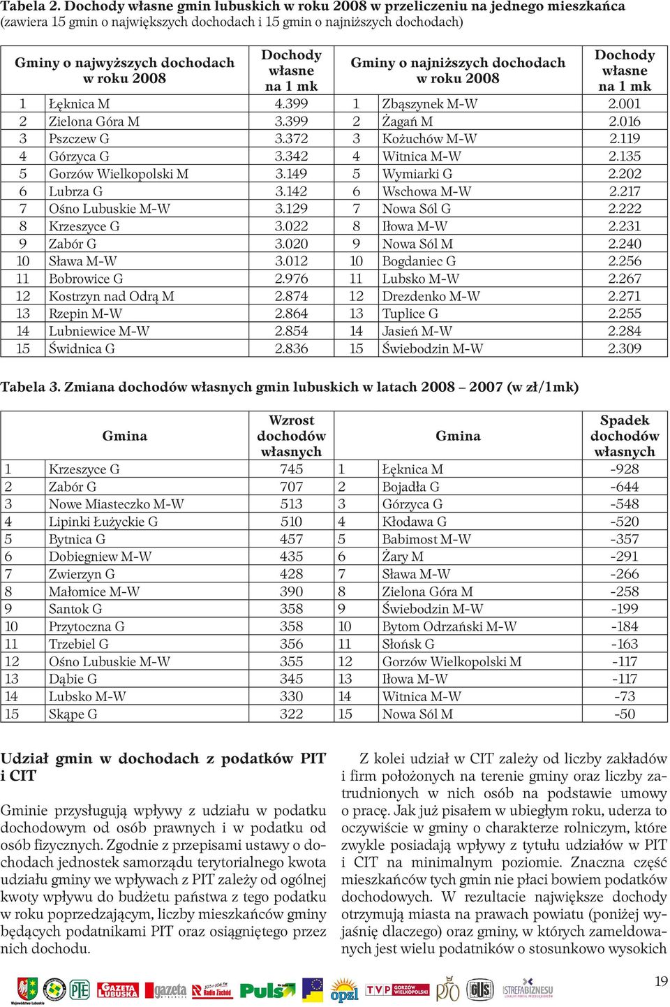 3 4 5 6 7 9 10 11 13 14 15 Łęknica M Zielona Góra M Pszczew G Górzyca G Gorzów Wielkopolski M Lubrza G Ośno Lubuskie M-W Krzeszyce G Zabór G Sława M-W Bobrowice G Kostrzyn nad Odrą M Rzepin M-W