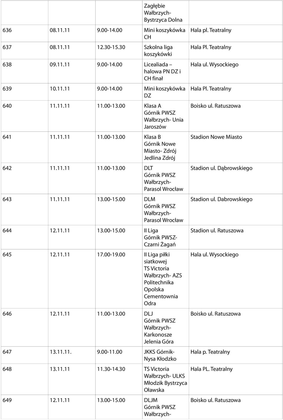 11.11 17.00-19.00 II Liga piłki TS Victoria AZS Politechnika Opolska Cementownia Odra 646 12.11.11 11.00-13.00 DLJ Karkonosze Jelenia Góra 647 13.11.11. 9.00-11.00 JKKS Górnik- Nysa Kłodzko 648 13.11.11 11.30-14.