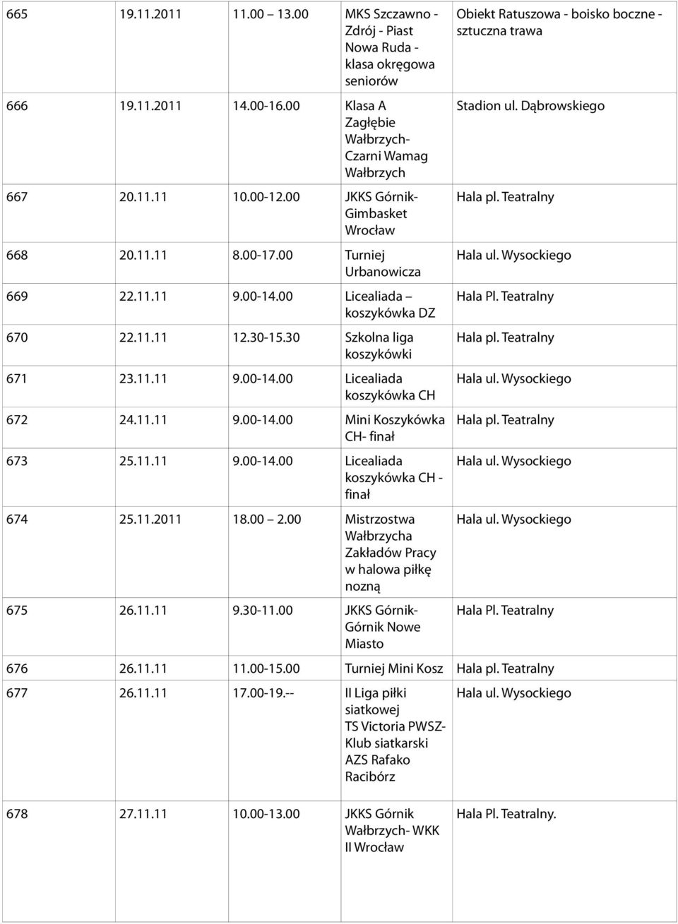 11.11 9.00-14.00 Licealiada koszykówka CH - finał 674 25.11.2011 18.00 2.00 Mistrzostwa a Zakładów Pracy w halowa piłkę nozną 675 26.11.11 9.30-11.