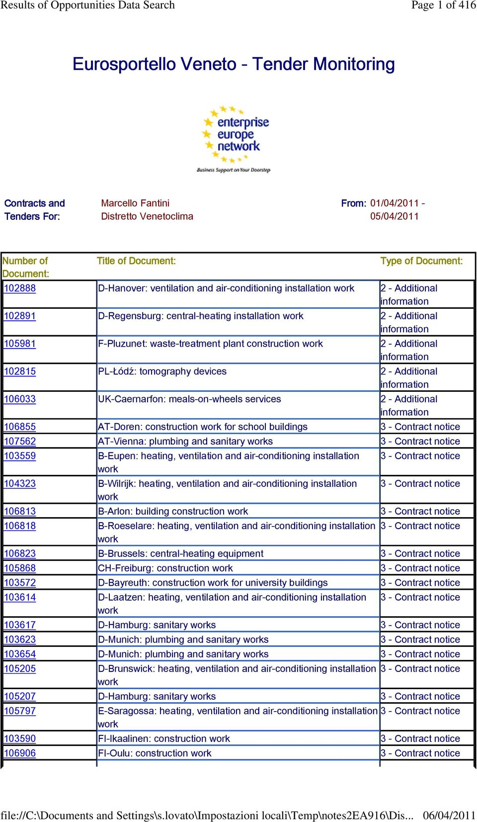 F-Pluzunet: waste-treatment plant construction work 2 - Additional information 102815 PL-Łódź: tomography devices 2 - Additional information 106033 UK-Caernarfon: meals-on-wheels services 2 -