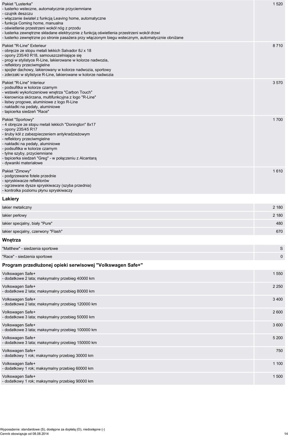 obniżane Pakiet "R-Line" Exterieur - obręcze ze stopu metali lekkich Salvador 8J x 18 - opony 235/40 R18, samouszczelniające się - progi w stylistyce R-Line, lakierowane w kolorze nadwozia, -