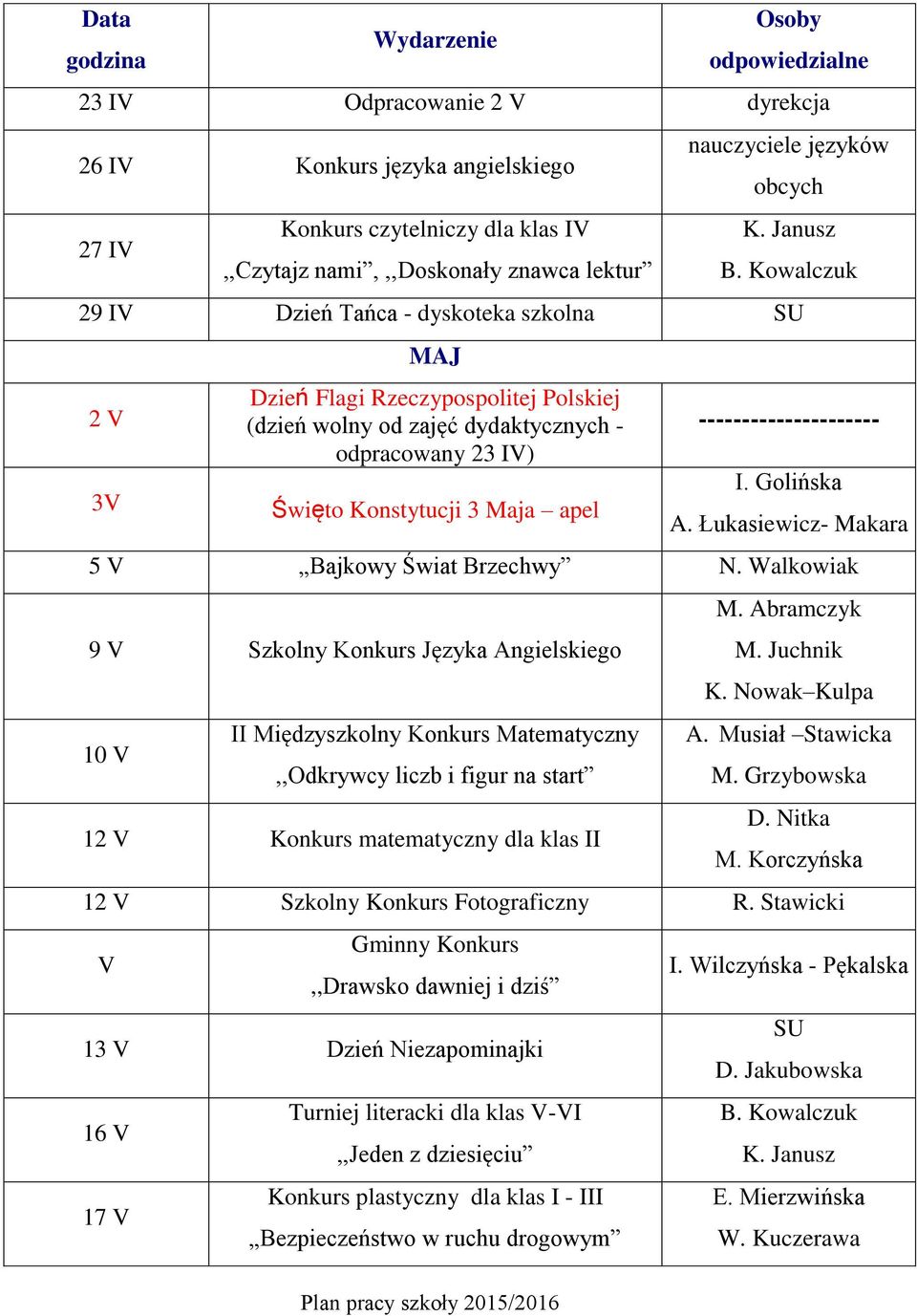 --------------------- I. Golińska A. Łukasiewicz- Makara 5 V Bajkowy Świat Brzechwy N.