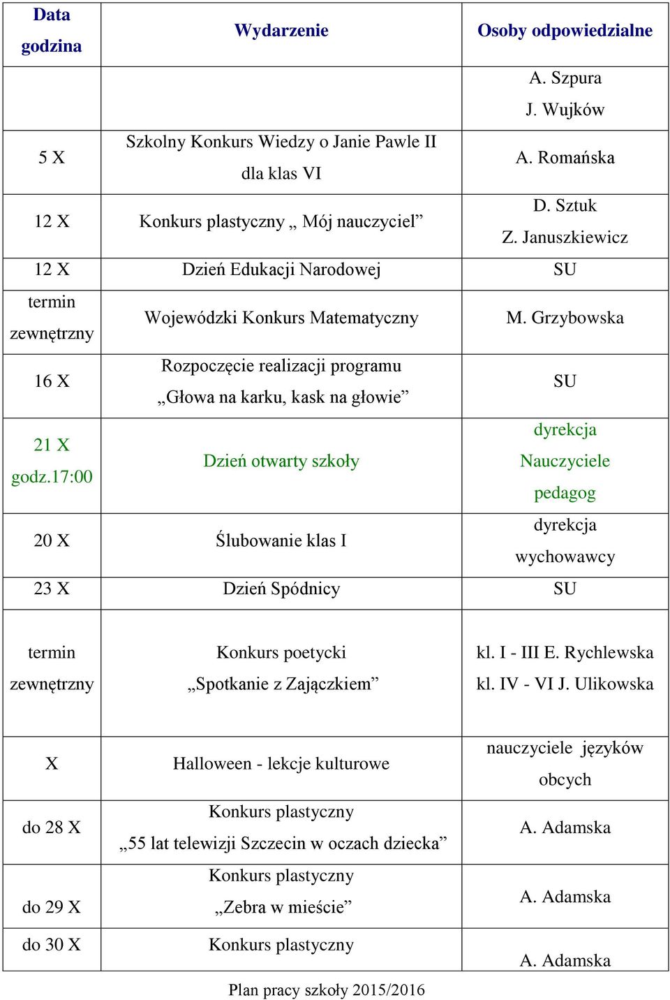 Grzybowska 16 X Rozpoczęcie realizacji programu Głowa na karku, kask na głowie 21 X Dzień otwarty szkoły Nauczyciele godz.