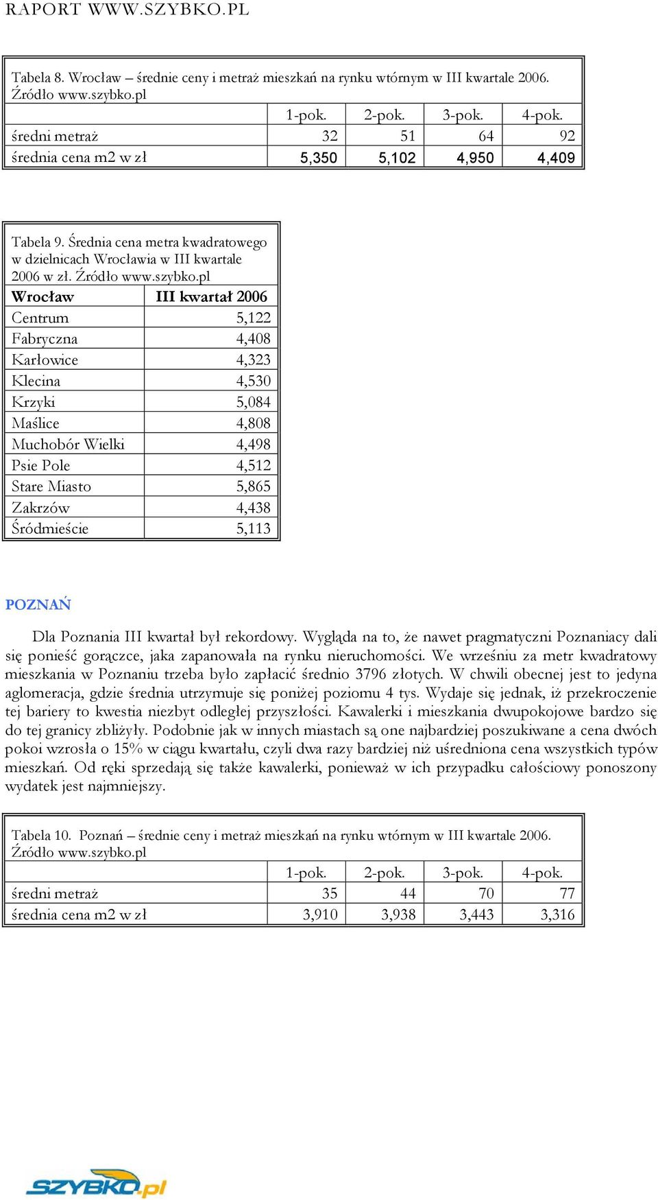 Źródło Wrocław III kwartał 2006 Centrum 5,122 Fabryczna 4,408 Karłowice 4,323 Klecina 4,530 Krzyki 5,084 Maślice 4,808 Muchobór Wielki 4,498 Psie Pole 4,512 Stare Miasto 5,865 Zakrzów 4,438