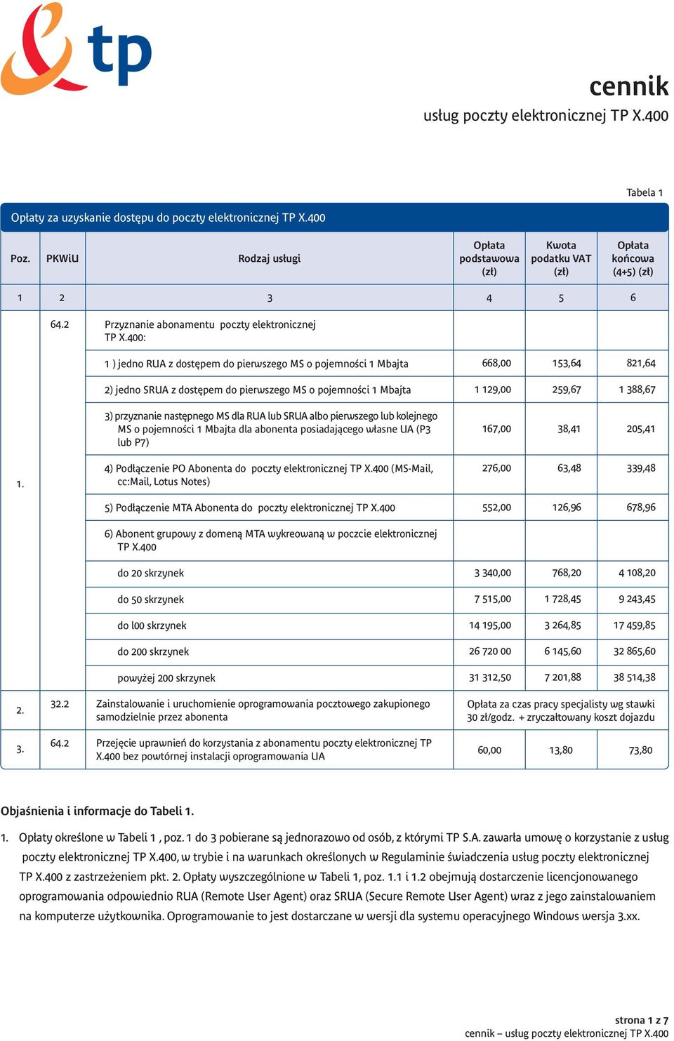 pnego MS dla RUA lub SRUA albo pierwszego lub kolejnego MS o pojemnoêci 1 Mbajta dla abonenta posiadajàcego w asne UA (P3 lub P7) 167,00 38,405,41 4) Pod àczenie PO Abonenta do poczty elektronicznej