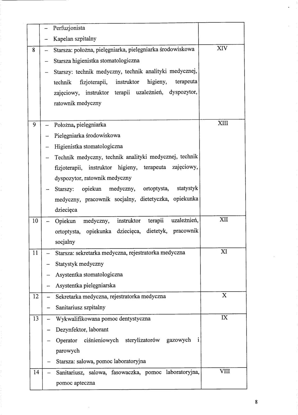 ciowy, instruktor terapii uzaleznien, dyspozytor, ratownik medyczny 9 - Polozna, piel?gniarka XIII - Piel?