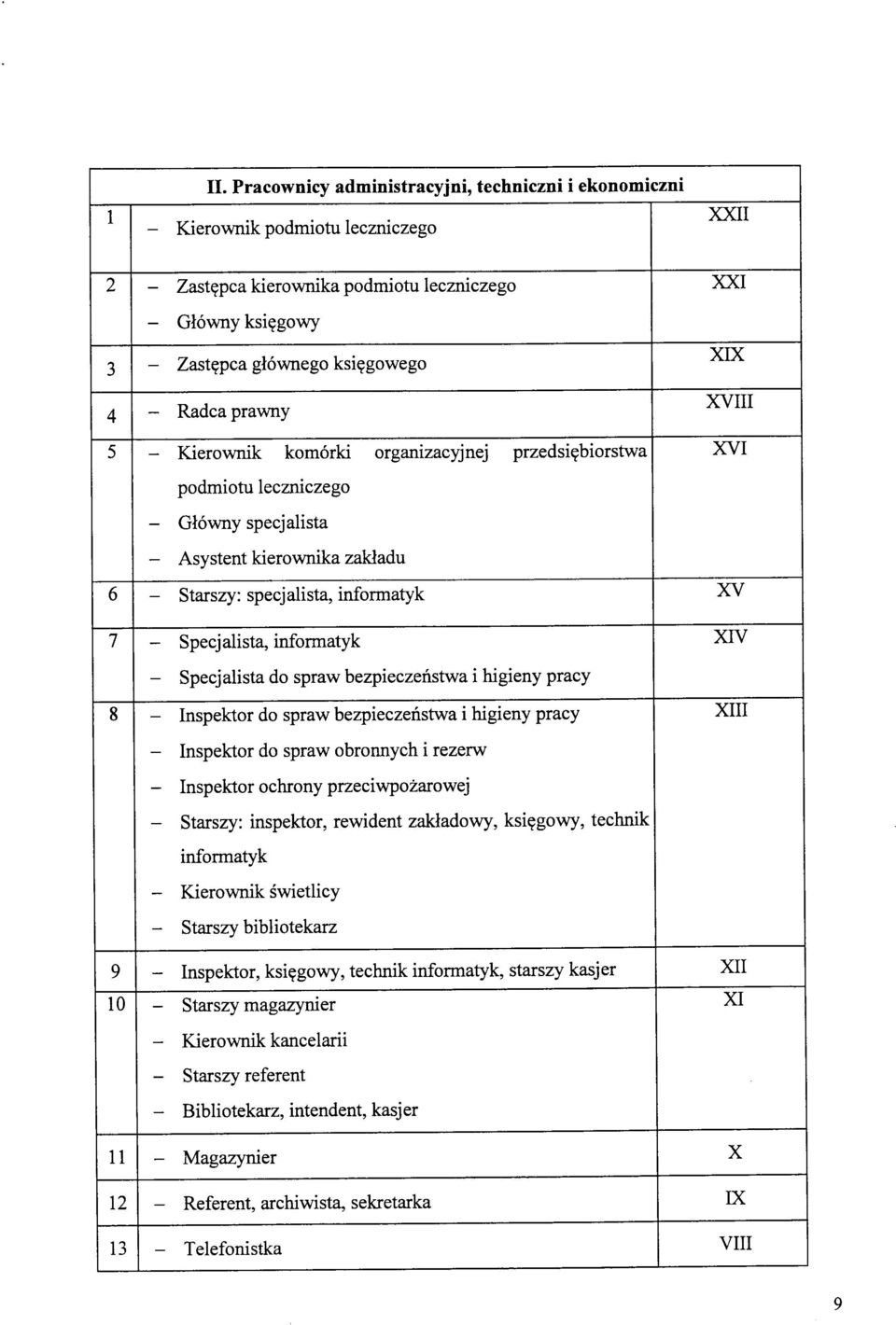 biorstwa XIX XVIII XVI podmiotu leczniczego - Glowny specjalista - Asystent kierownika zakladu 6 - Starszy: specjalista, informatyk XV 7 - Specjalista, informatyk XIV - Specjalista do spraw