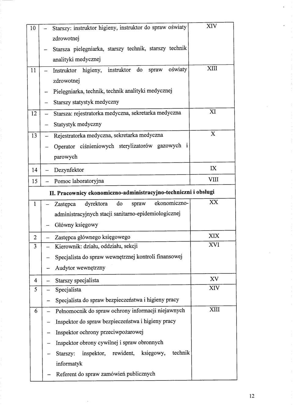 gniarka, technik, technik analityki medycznej - Starszy statystyk medyczny 12 - Starsza: rejestratorka medyczna, sekretarka medyczna - Statystyk medyczny 13 - Rejestratorka medyczna, sekretarka