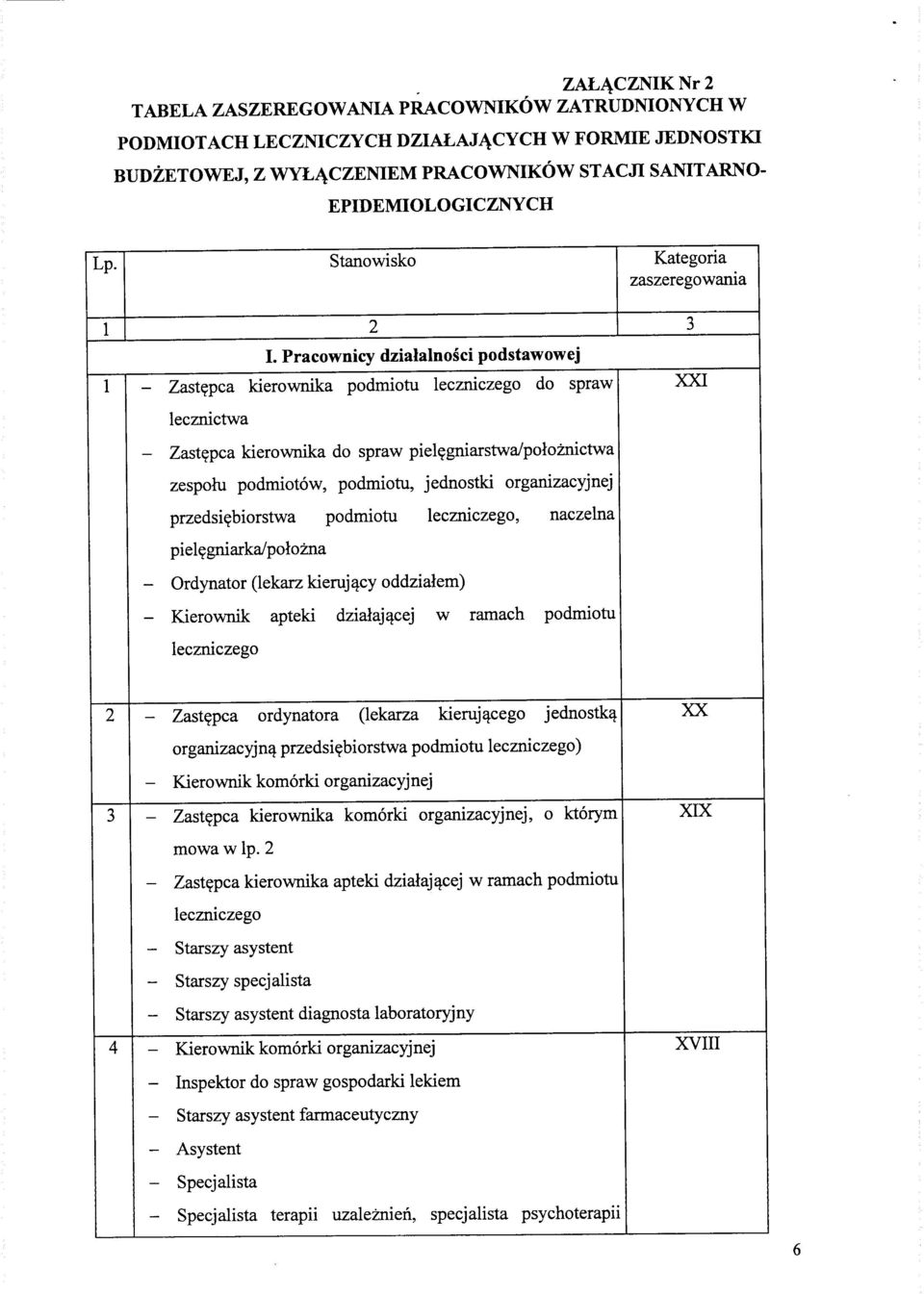 gniarstwa/poloznictwa zespohi podmiotow, podmiotu, jednostki organizacyjnej przedsi?biorstwa podmiotu leczniczego, naczelna piel?