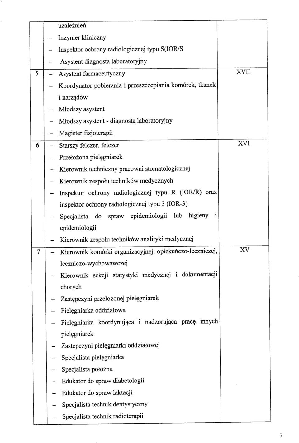 Kierownik zespohi technikow medycznych Inspektor ochrony radiologicznej typu R (lor/r) oraz inspektor ochrony radiologicznej typu 3 (IOR-3) Specjalista do spraw epidemiologii lub higieny i