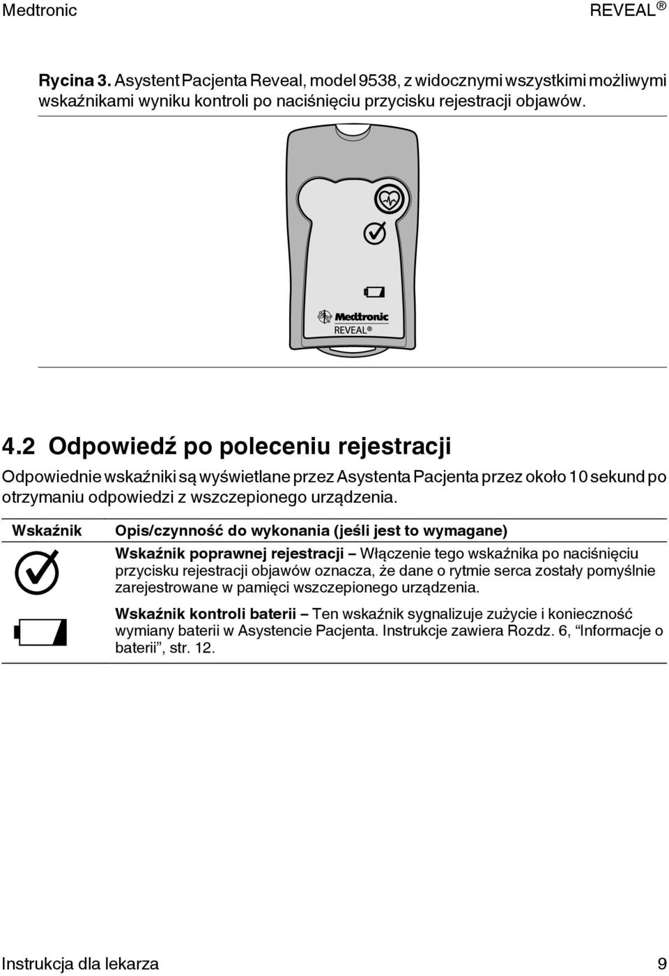 Wskaźnik Opis/czynność do wykonania (jeśli jest to wymagane) Wskaźnik poprawnej rejestracji Włączenie tego wskaźnika po naciśnięciu przycisku rejestracji objawów oznacza, że dane o rytmie serca