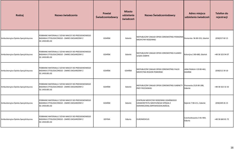 .2 Piat Śiaczeniac GDAŃS GDAŃS GDAŃS GDAŃS GDAŃS Miast śiaczeń Gańsk Gańsk GDAŃS Gańsk Gańsk GDYNIA Gnia EUROMEDICUS Naza Śiaczeniac PORADNIA MEDYCYNY RODZINNEJ