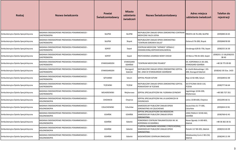 BADANIA ENDOSOPOWE PRZEWODU POARMOWEGO - GASTROSOPIA BADANIA ENDOSOPOWE PRZEWODU POARMOWEGO - GASTROSOPIA BADANIA ENDOSOPOWE PRZEWODU POARMOWEGO - OLONOSOPIA BADANIA ENDOSOPOWE PRZEWODU POARMOWEGO -