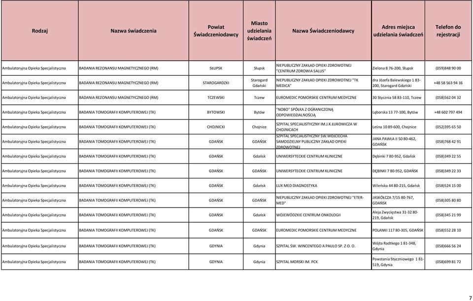 Chjnice BADANIA TOMOGRAFII OMPUTEROWEJ (T) GDAŃS GDAŃS "NOBO" SPÓŁA Z OGRANICZONĄ ODPOWIEDZIALNOŚCIĄ SZPITAL SPECJALISTYCZNY IM.J..ŁUOWICZA W CHOJNICACH SZPITAL SPECJALISTYCZNY ŚW.
