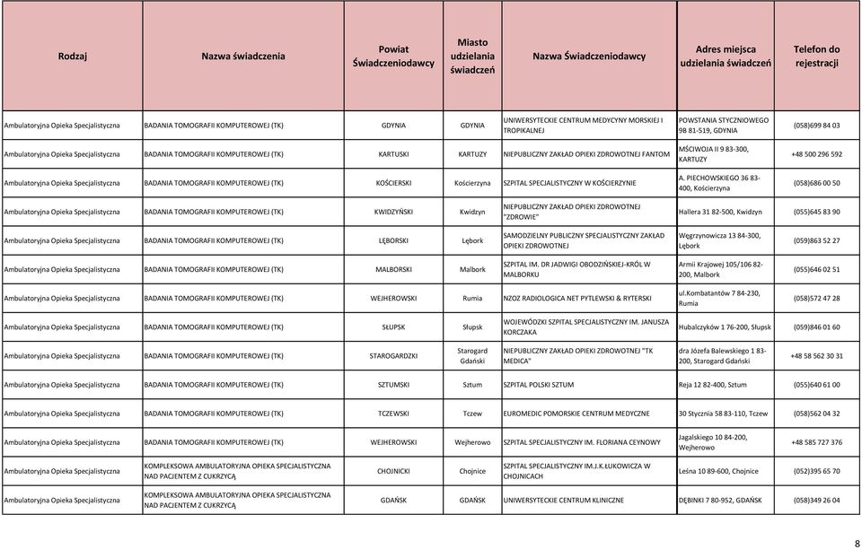 LĘBORSI Lębrk BADANIA TOMOGRAFII OMPUTEROWEJ (T) MALBORSI Malbrk "ZDROWIE" SAMODZIELNY PUBLICZNY SPECJALISTYCZNY ZAŁAD OPIEI SZPITAL IM.