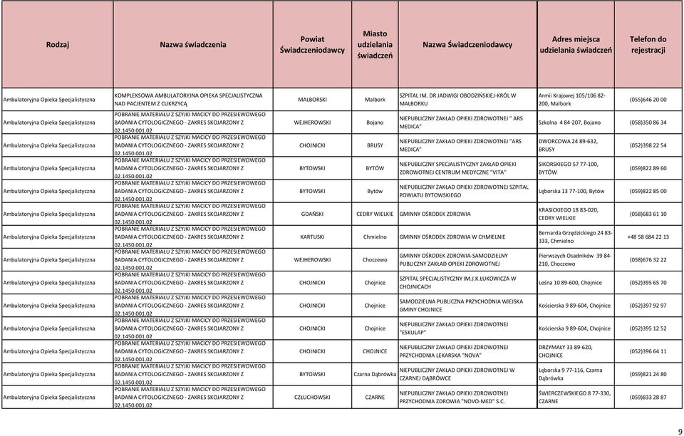 DR JADWIGI OBODZIŃSIEJ-RÓL W MALBORU " ARS MEDICA" "ARS MEDICA" NIEPUBLICZNY SPECJALISTYCZNY ZAŁAD OPIEI CENTRUM MEDYCZNE "VITA" SZPITAL POWIATU BYTOWSIEGO GDAŃSI CEDRY WIELIE GMINNY OŚRODE ZDROWIA