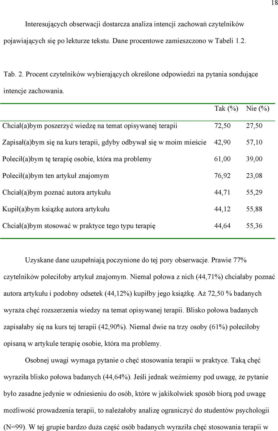 Tak (%) Nie (%) Chciał(a)bym poszerzyć wiedzę na temat opisywanej terapii 72,50 27,50 Zapisał(a)bym się na kurs terapii, gdyby odbywał się w moim mieście 42,90 57,10 Polecił(a)bym tę terapię osobie,