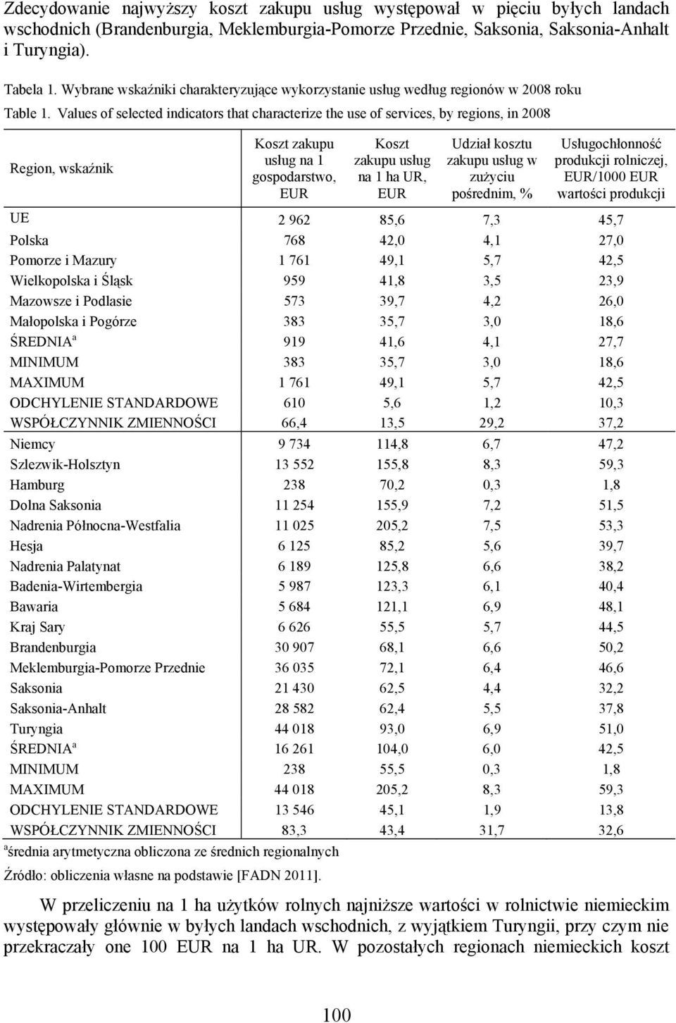 Values of selected indicators that characterize the use of services, by regions, in 2008 Region, wskaźnik Koszt zakupu usług na 1 gospodarstwo, EUR Koszt zakupu usług na 1 ha UR, EUR Udział kosztu