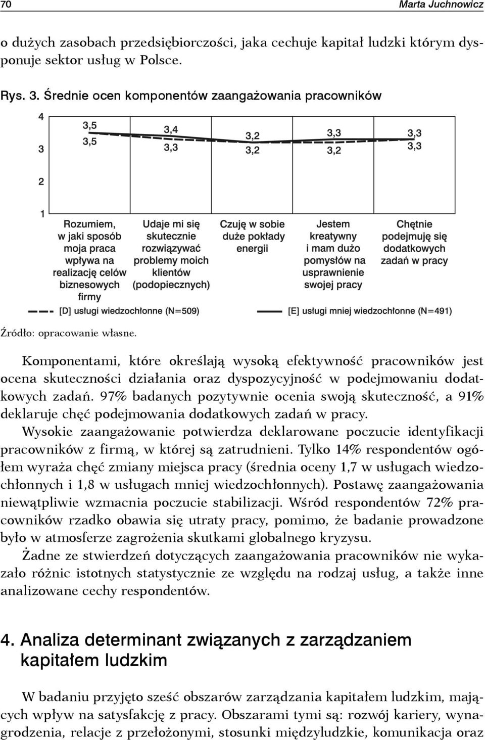 97% badanych pozytywnie ocenia swoją skuteczność, a 91% deklaruje chęć podejmowania dodatkowych zadań w pracy.