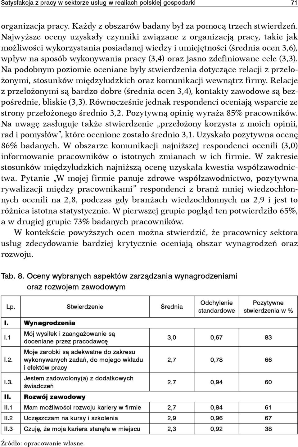 jasno zdefiniowane cele (3,3). Na podobnym poziomie oceniane były stwierdzenia dotyczące relacji z przełożonymi, stosunków międzyludzkich oraz komunikacji wewnątrz firmy.