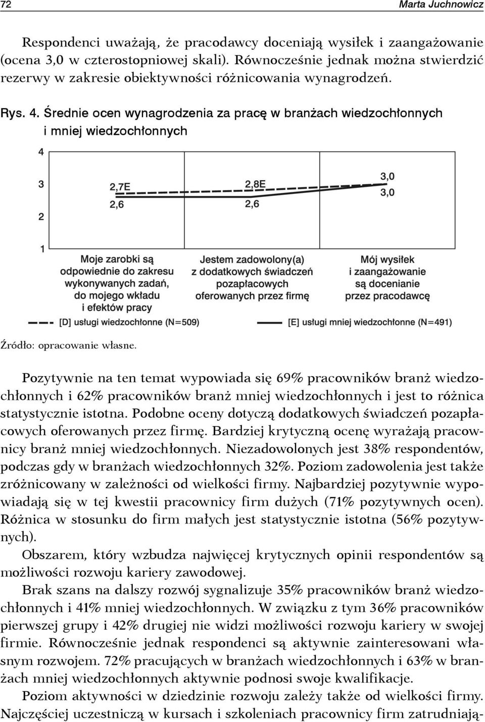 Średnie ocen wynagrodzenia za pracę w branżach wiedzochłonnych i mniej wiedzochłonnych Pozytywnie na ten temat wypowiada się 69% pracowników branż wiedzochłonnych i 62% pracowników branż mniej