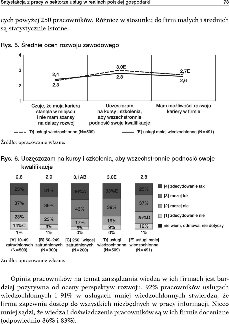 Uczęszczam na kursy i szkolenia, aby wszechstronnie podnosić swoje kwalifikacje Opinia pracowników na temat zarządzania wiedzą w ich firmach jest bardziej pozytywna od