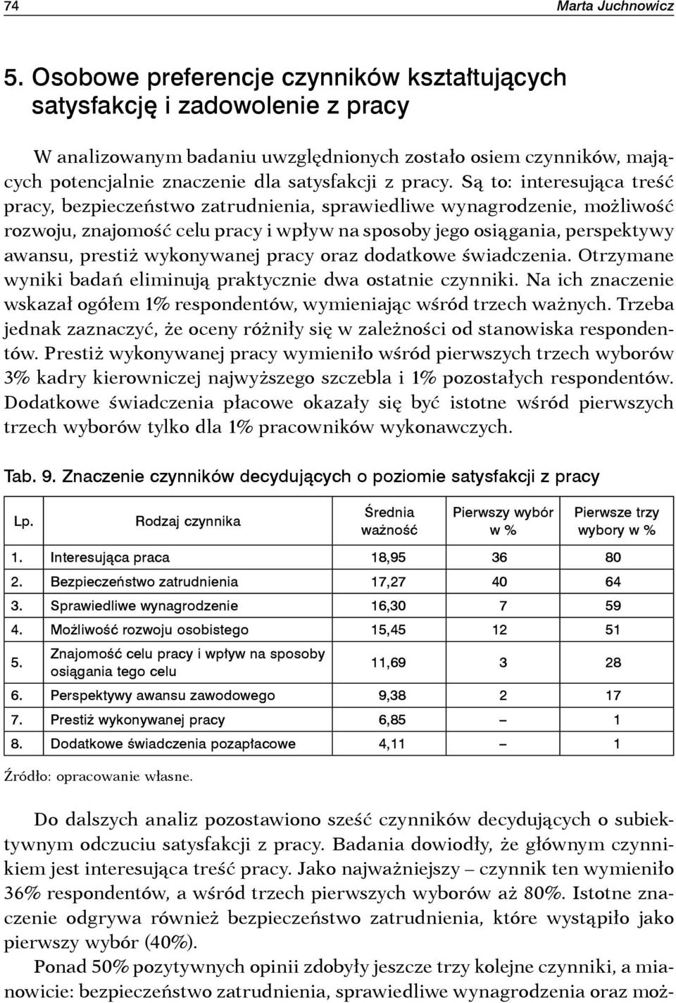 Są to: interesująca treść pracy, bezpieczeństwo zatrudnienia, sprawiedliwe wynagrodzenie, możliwość rozwoju, znajomość celu pracy i wpływ na sposoby jego osiągania, perspektywy awansu, prestiż