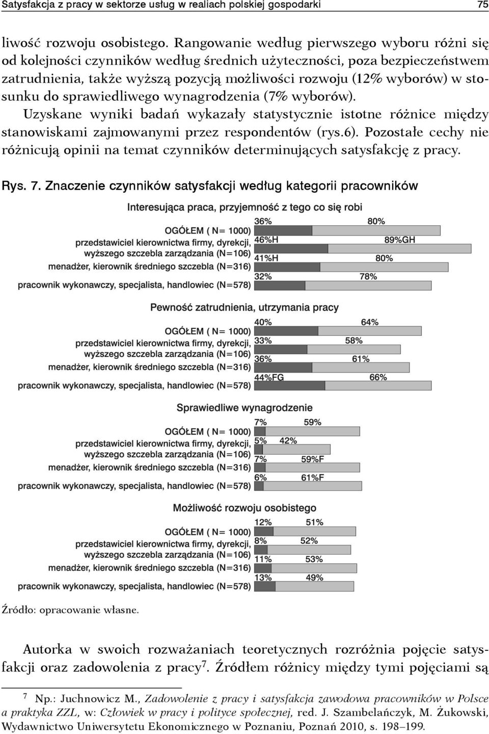 do sprawiedliwego wynagrodzenia (7% wyborów). Uzyskane wyniki badań wykazały statystycznie istotne różnice między stanowiskami zajmowanymi przez respondentów (rys.6).