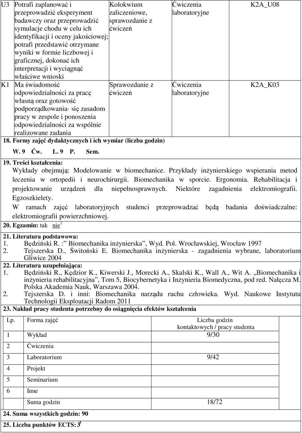 odpowiedzialności za wspólnie realizowane zadania Kolokwium zaliczeniowe, sprawozdanie z ćwiczeń Sprawozdanie z ćwiczeń 18. Formy zajęć dydaktycznych i ich wymiar (liczba godzin) W. 9 Ćw. L. 9 P. Sem.