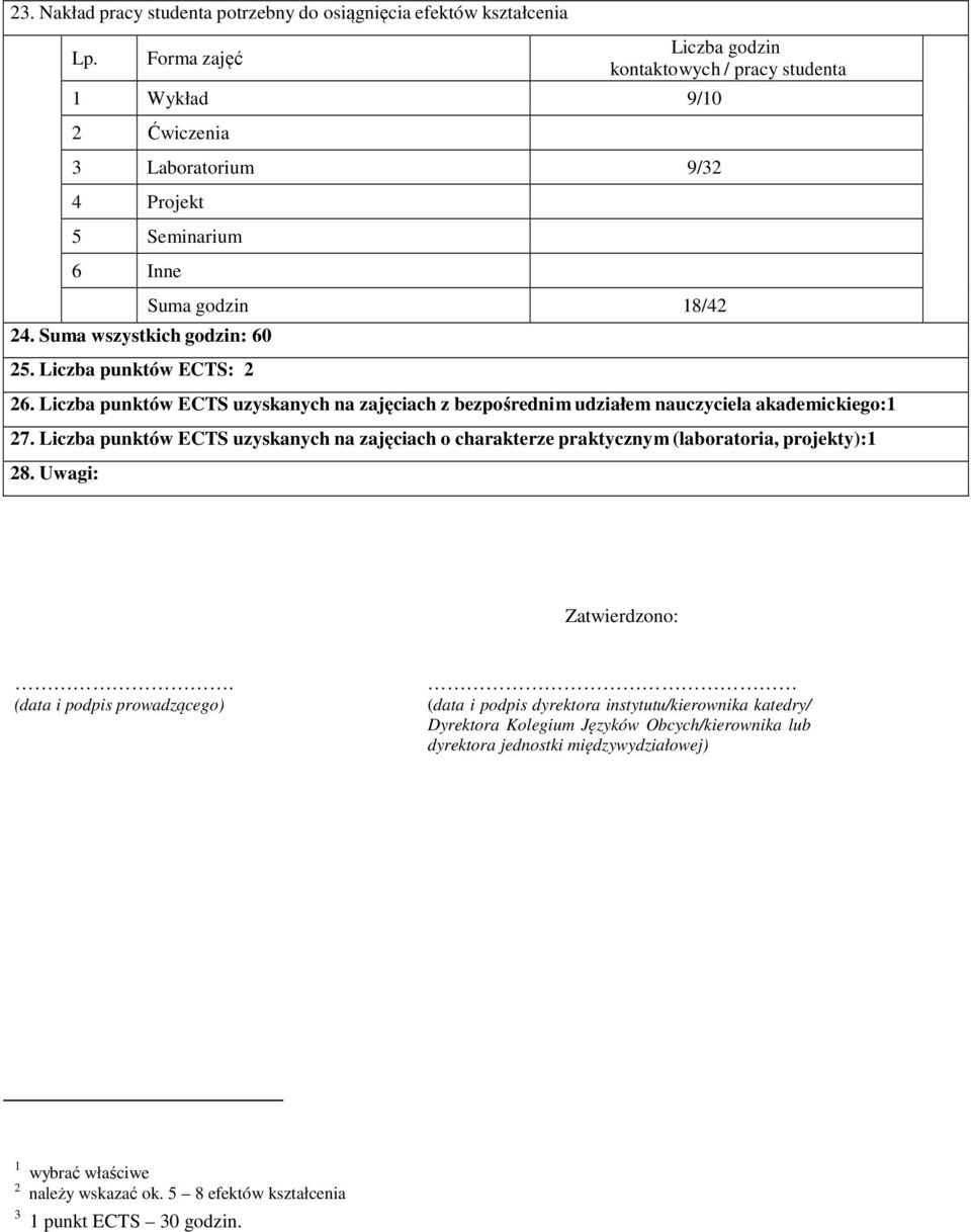 Liczba punktów ECTS uzyskanych na zajęciach o charakterze praktycznym (laboratoria, projekty):1 28. Uwagi: Zatwierdzono:.