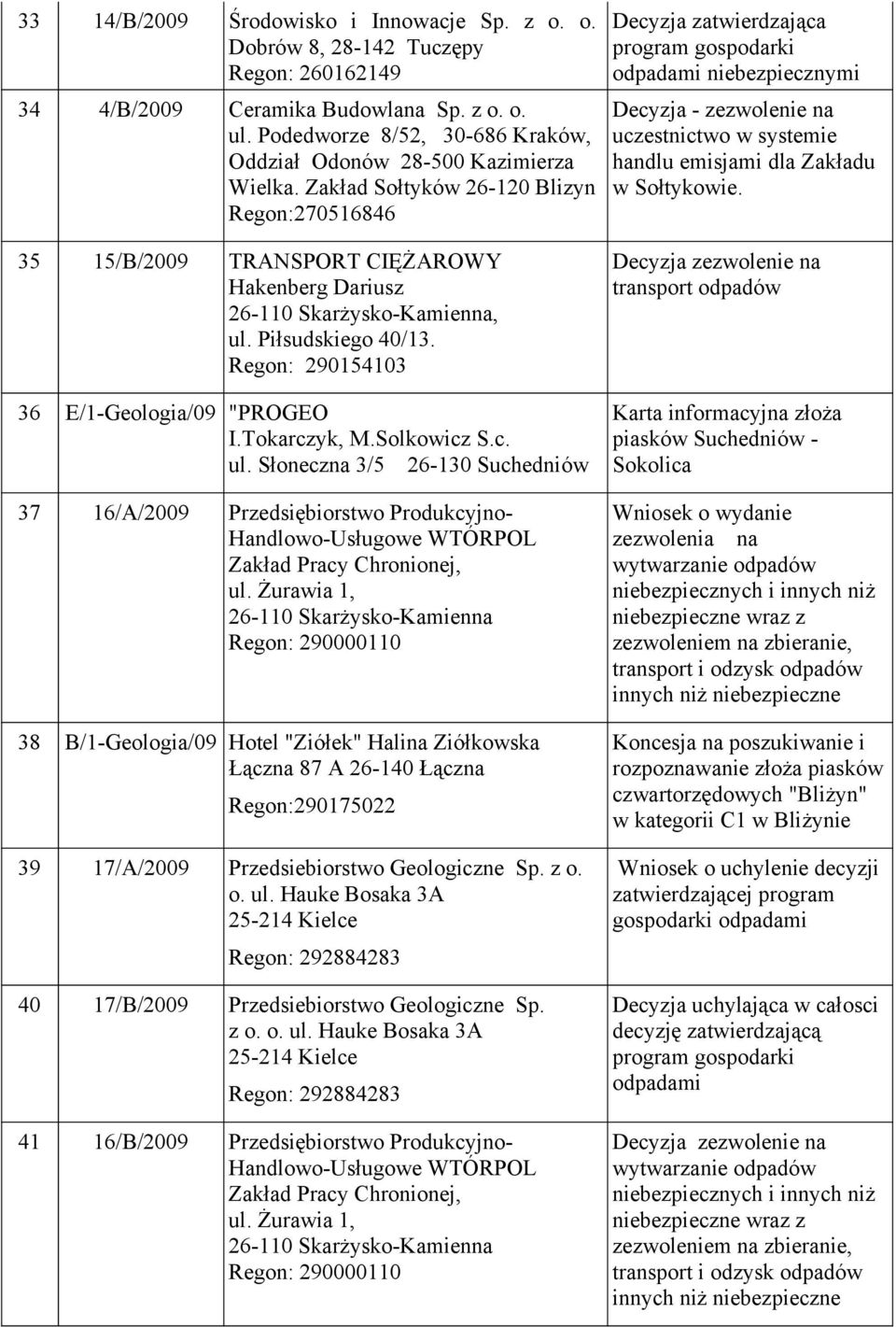 Regon: 290154103 36 E/1-Geologia/09 "PROGEO I.Tokarczyk, M.Solkowicz S.c. ul. Słoneczna 3/5 37 16/A/2009 Przedsiębiorstwo Produkcyjno- Handlowo-Usługowe WTÓRPOL Zakład Pracy Chronionej, ul.