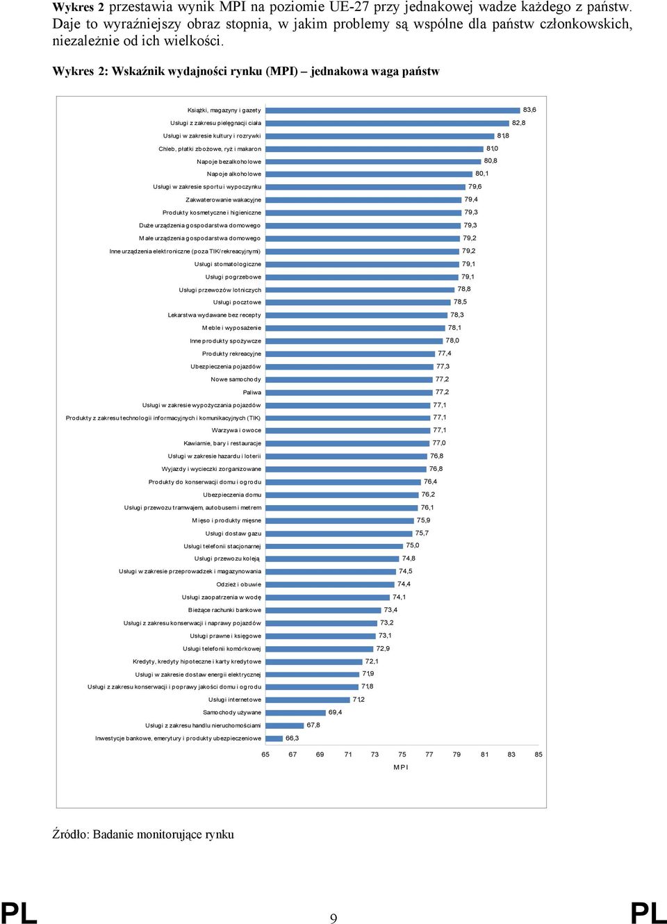 Wykres 2: wydajności rynku (MPI) jednakowa waga państw Książki, magazyny i gazety Usługi z zakresu pielęgnacji ciała Usługi w zakresie kultury i rozrywki Chleb, płatki zbożowe, ryż i makaron Napoje