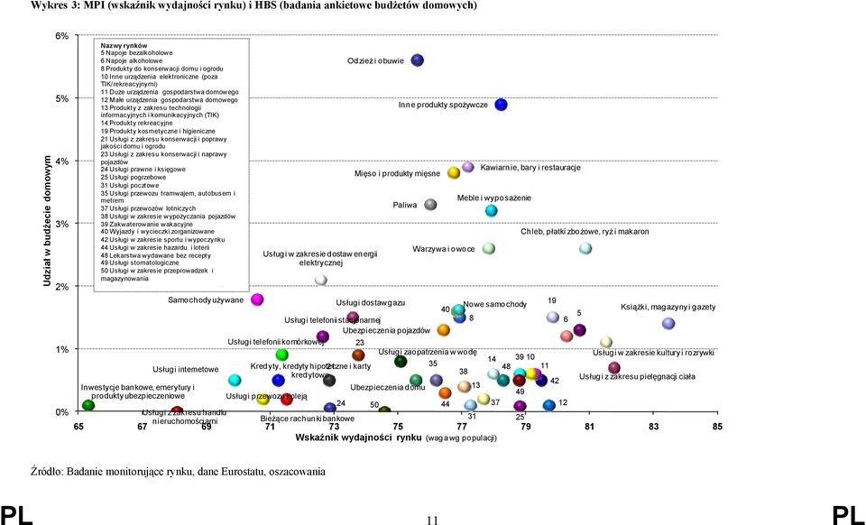 technologii informacyjnych i komunikacyjnych (TIK) 14 Produkty rekreacyjne 19 Produkty kosmetyczne i higieniczne 21 Usługi z zakresu konserwacji i poprawy jakości domu i ogrodu 23 Usługi z zakresu