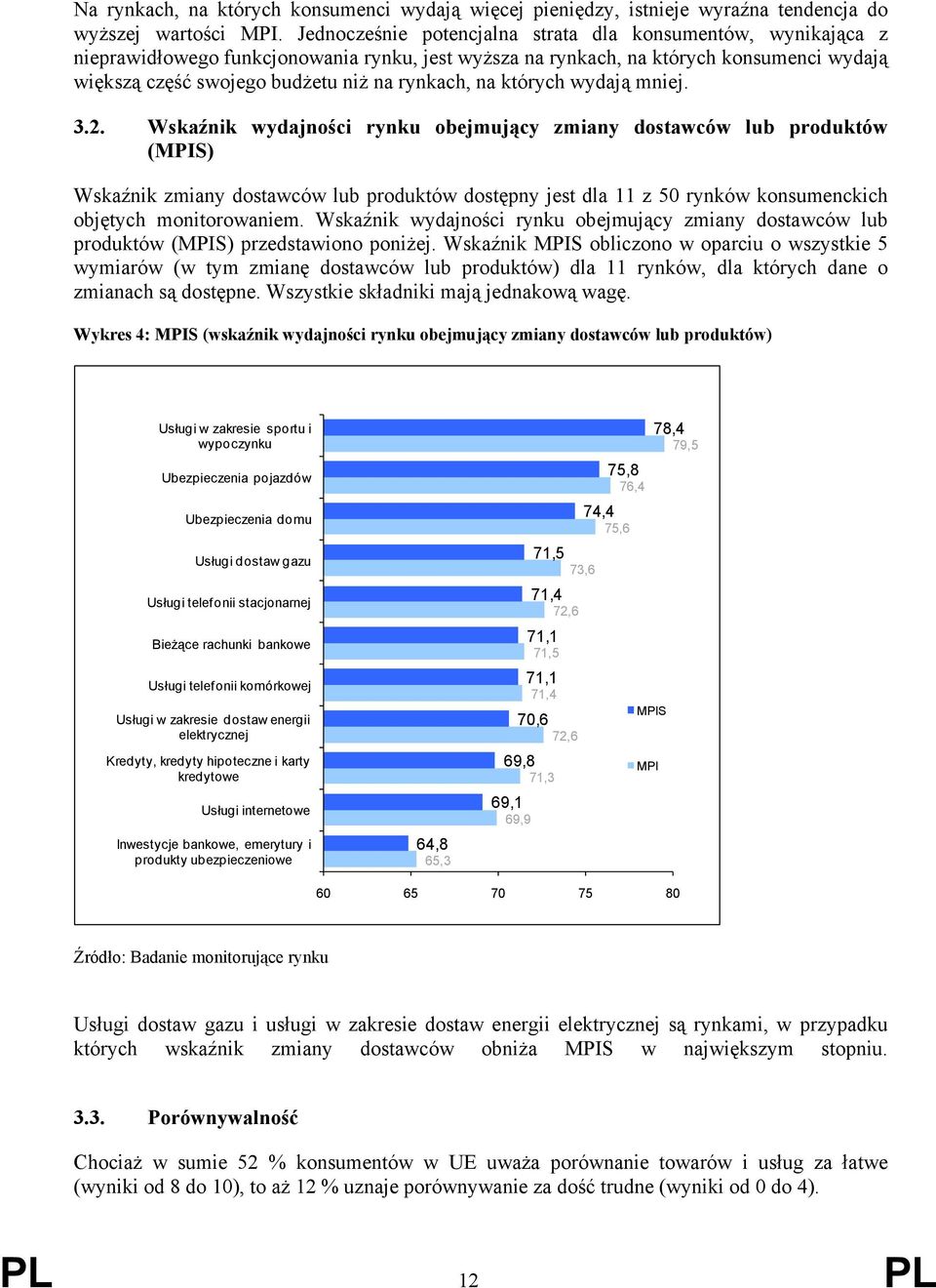 na których wydają mniej. 3.2. wydajności rynku obejmujący zmiany dostawców lub produktów (MPIS) zmiany dostawców lub produktów dostępny jest dla 11 z 50 rynków konsumenckich objętych monitorowaniem.