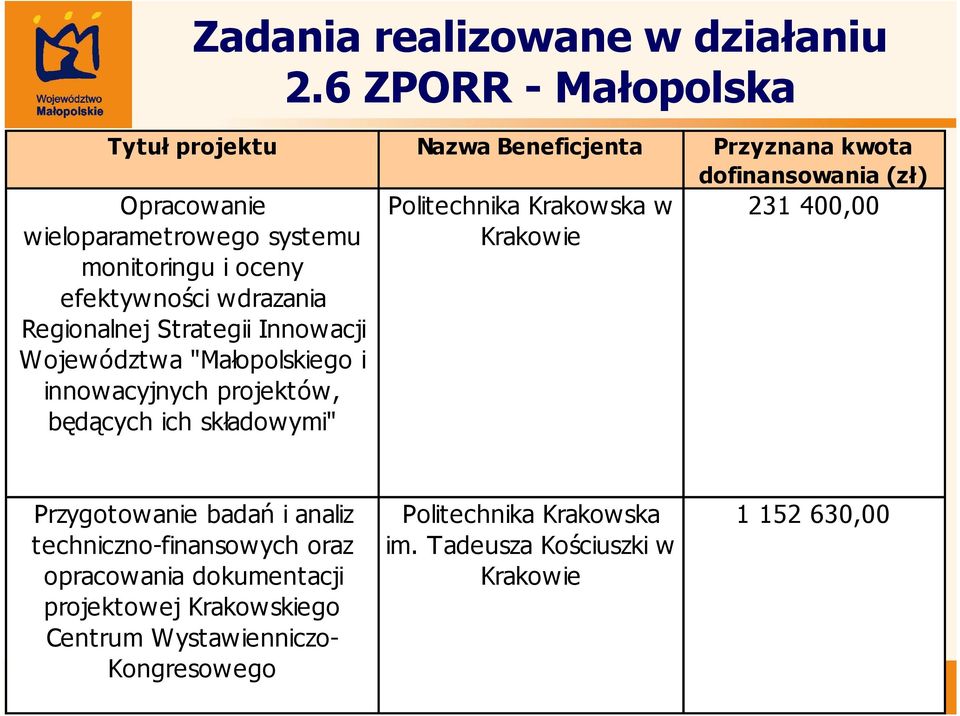 oceny efektywności wdrazania Regionalnej Strategii Innowacji Województwa "Małopolskiego i innowacyjnych projektów, będących ich składowymi"