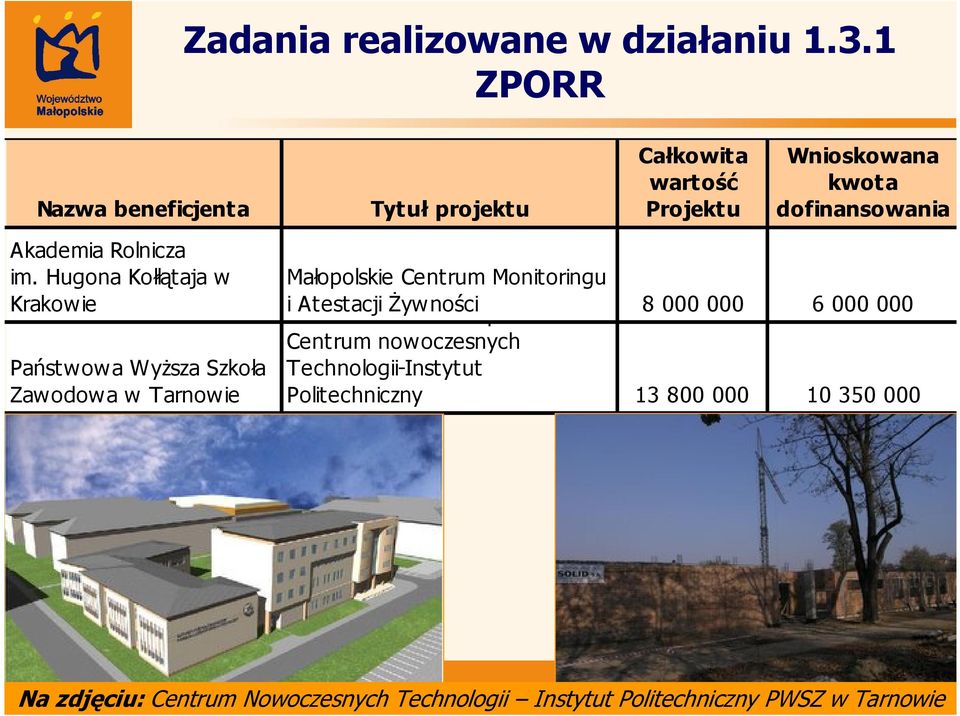 Hugona Kołłątaja w Krakowie Państwowa Wyższa Szkoła Zawodowa w Tarnowie Małopolskie Centrum Monitoringu Budowa i Atestacji