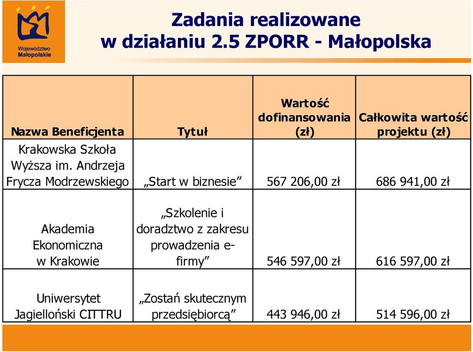 Krakowska Szkoła Wyższa im.