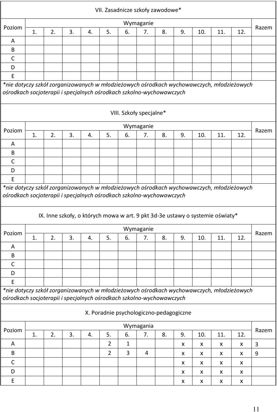 Szkoły specjalne* Poziom Wymaganie 1. 2. 3. 4. 5. 6. 7. 8. 9. 10. 11. 12.