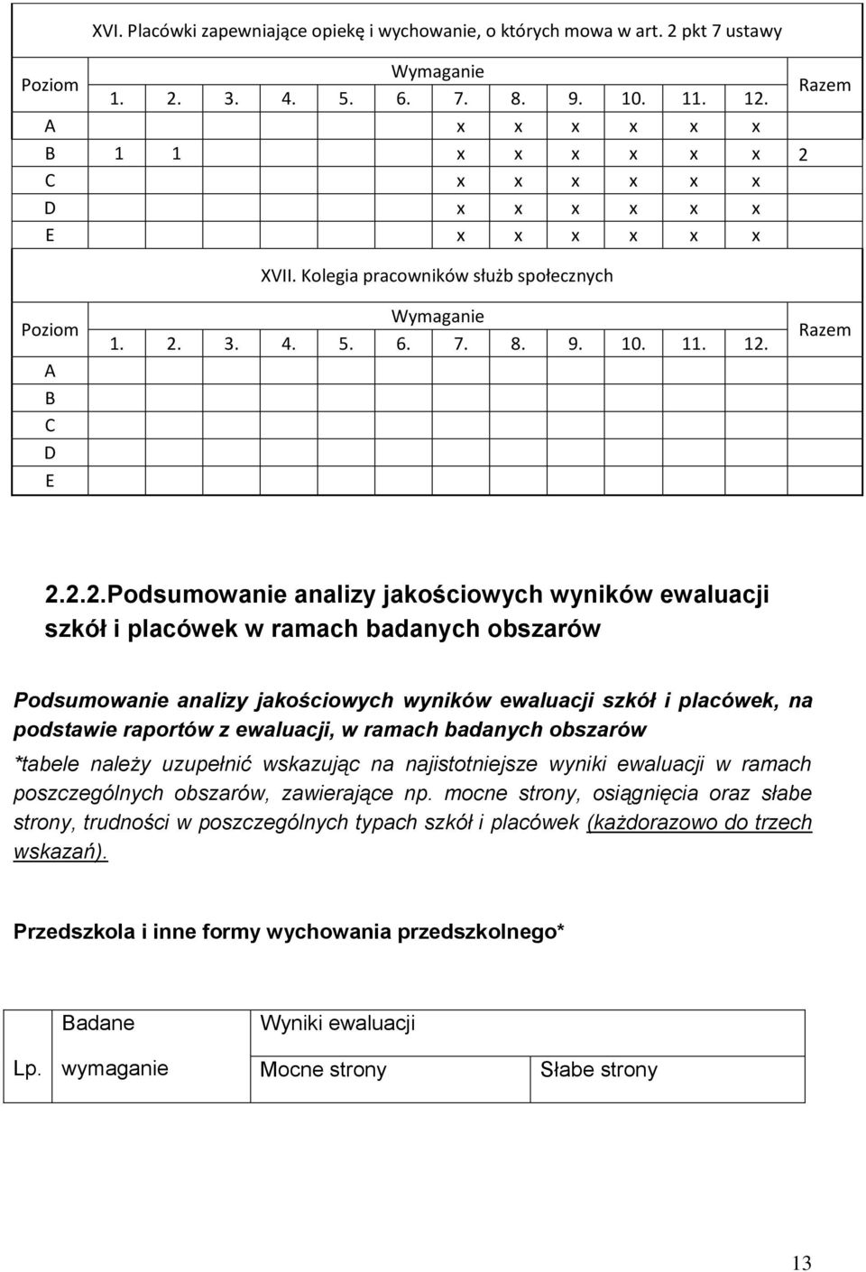 2.2.Podsumowanie analizy jakościowych wyników ewaluacji szkół i placówek w ramach badanych obszarów Podsumowanie analizy jakościowych wyników ewaluacji szkół i placówek, na podstawie raportów z