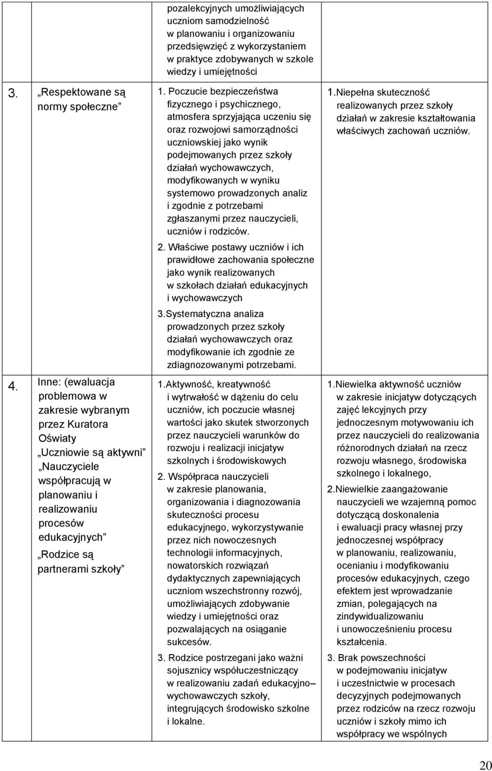 pozalekcyjnych umożliwiających uczniom samodzielność w planowaniu i organizowaniu przedsięwzięć z wykorzystaniem w praktyce zdobywanych w szkole wiedzy i umiejętności 1.