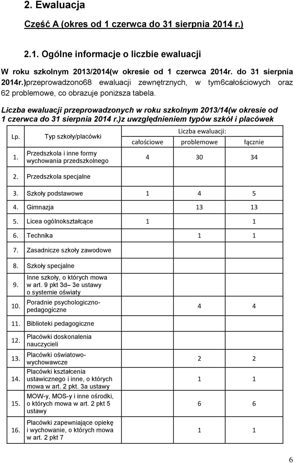 Liczba ewaluacji przeprowadzonych w roku szkolnym 2013/14(w okresie od 1 