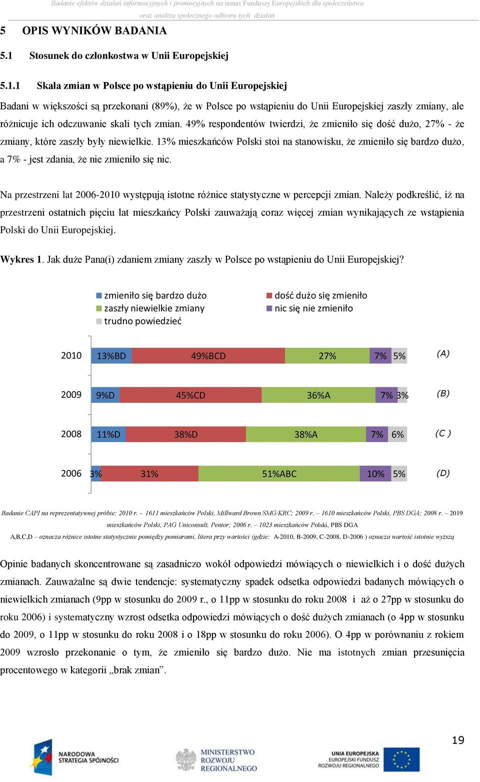 1 Skala zmian w Polsce po wstąpieniu do Unii Europejskiej Badani w większości są przekonani (8), że w Polsce po wstąpieniu do Unii Europejskiej zaszły zmiany, ale różnicuje ich odczuwanie skali tych